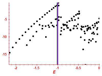 Strength function log
